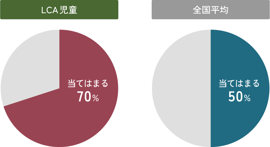 学校に行くのは楽しいと思いますか