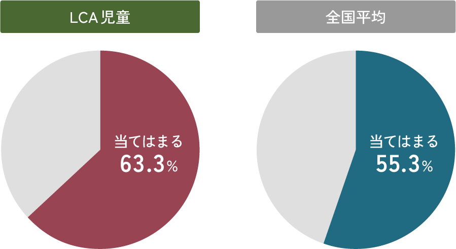 先生は、あなたのよいところを認めてくれていると思いますか