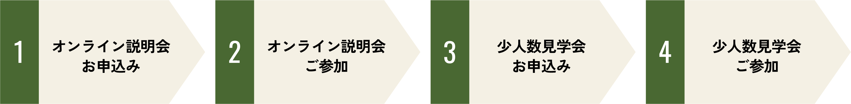 参加フロー