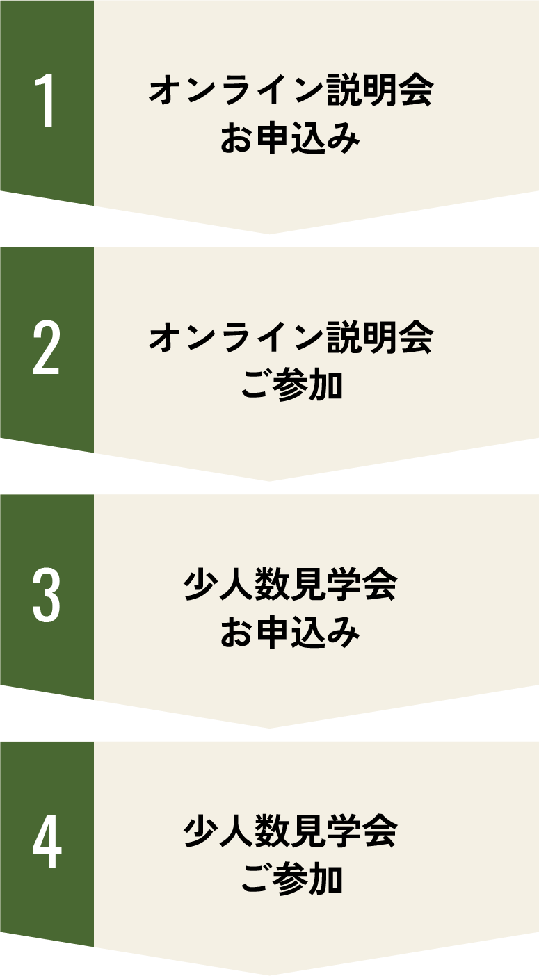参加フロー