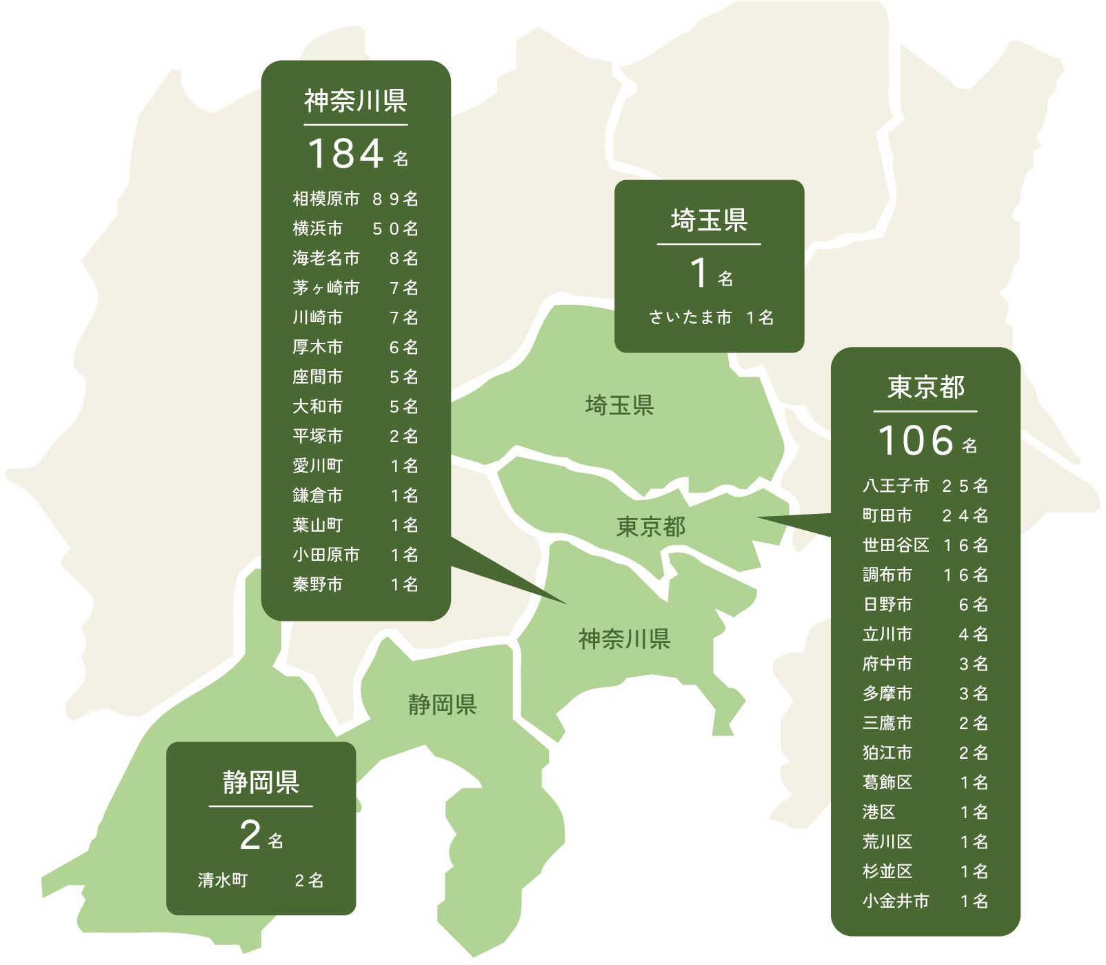 通学可能圏