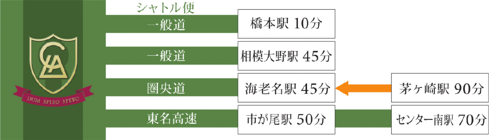 スクールバス
